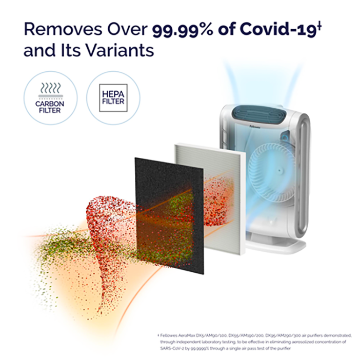 Load image into Gallery viewer, AeraMax DX55 (about 195 square feet) Air Purifier