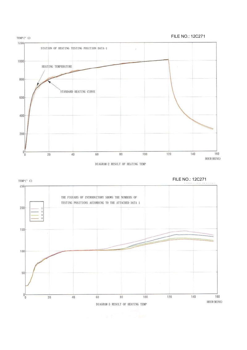 Load image into Gallery viewer, SenWai 2 Drawer Fire Resistant Filing Cabinet 
