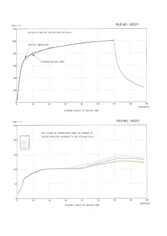 SenWai 2 Drawer Fire Resistant Filing Cabinet 