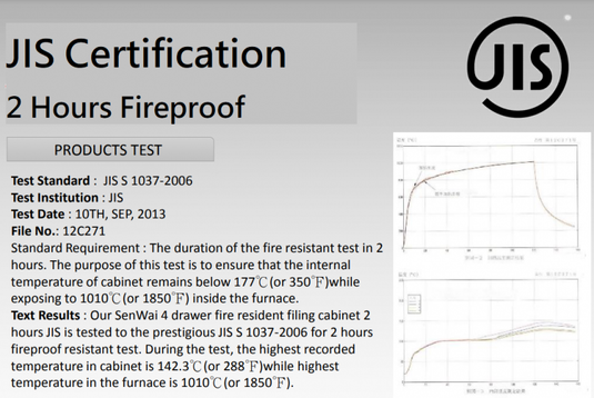 SenWai FRD-II-2 防火文件櫃 (2抽屜)